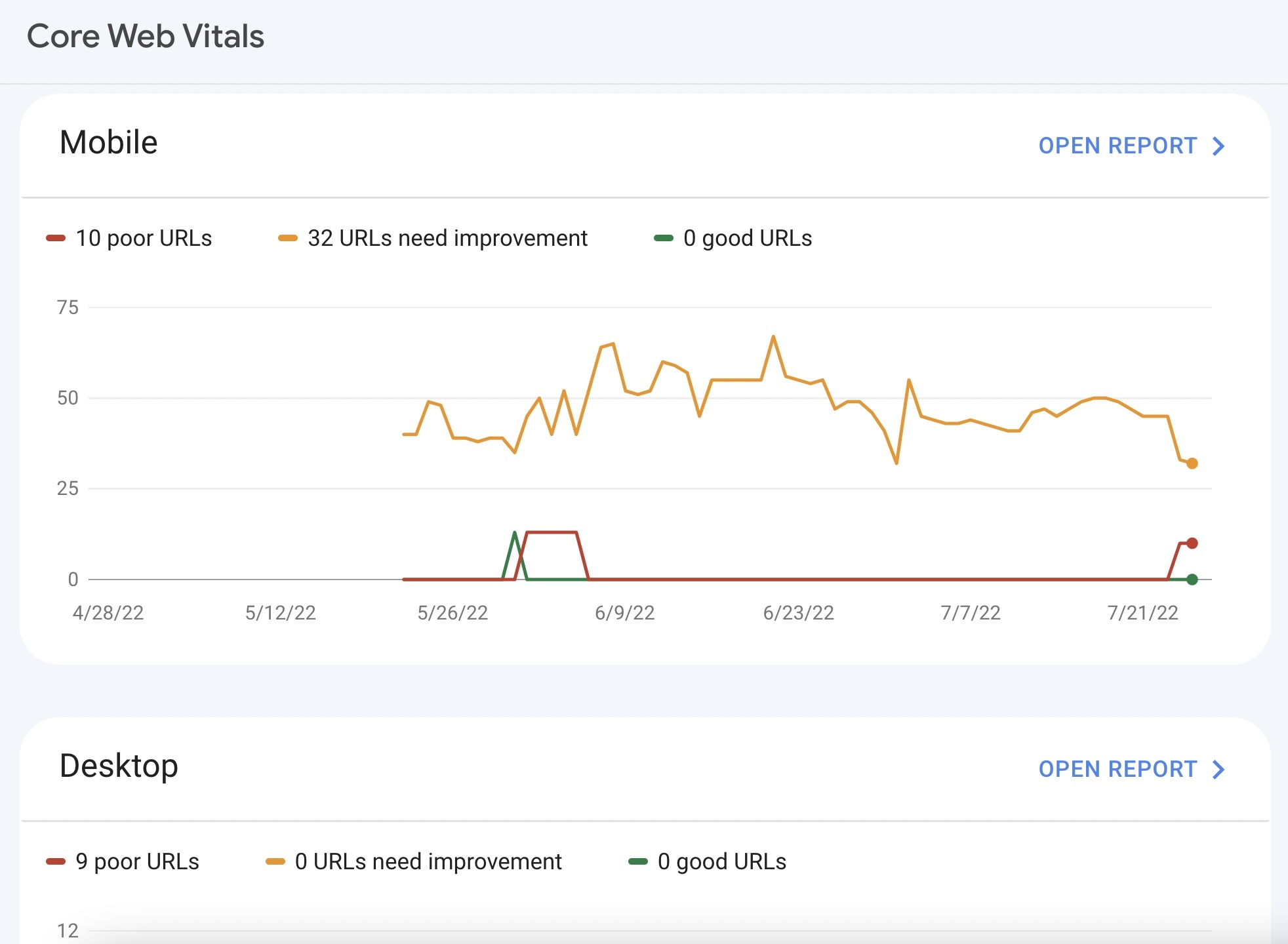 Como criar uma estratégia eficaz de SEO em 8 passos (+template) 40 core web vitals gráfico
