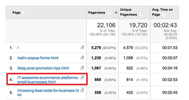 gogolf.fi Traffic Analytics, Ranking Stats & Tech Stack