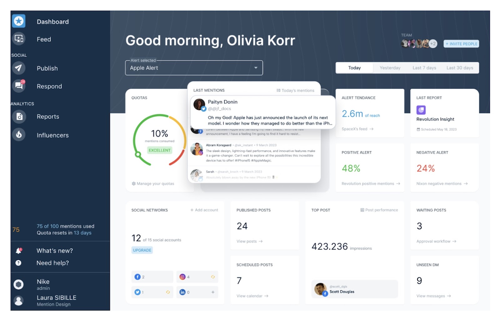 Mention's social monitoring dashboard categorizing mentions by recency, alert tendance, and sentiment.