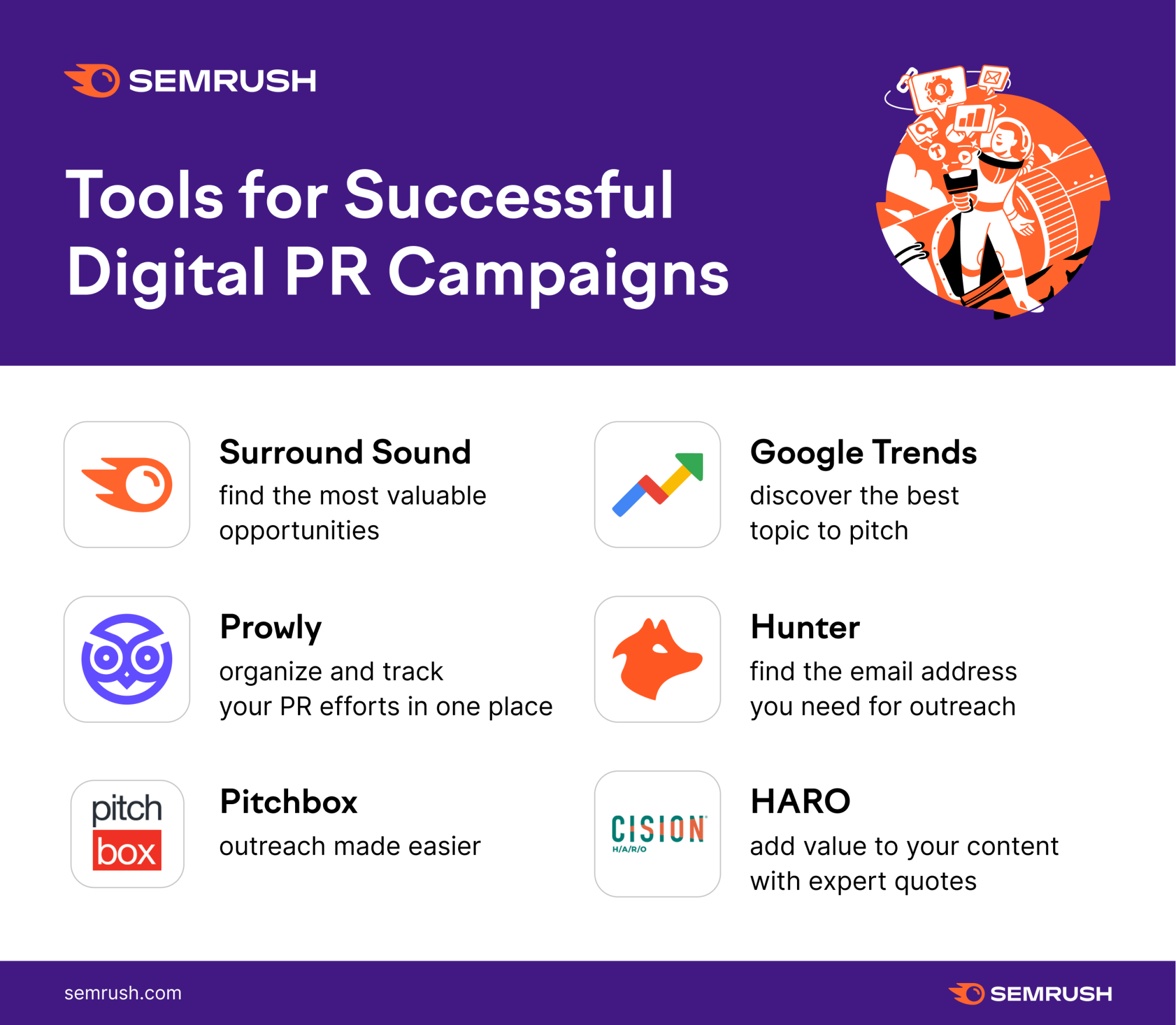 Tools for Successful Digital PR campaigns - Surround sound, Prowly, Pitchbox, Google Trends, HARO, Hunter