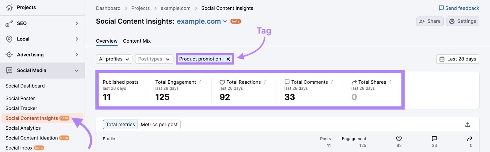 Semrush Social Content Insights with metrics displayed for posts with a specific tag.