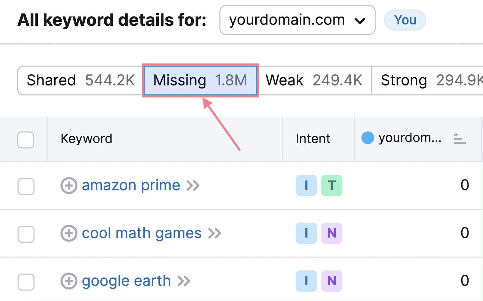 "Missing" keywords tab selected in Keyword Gap tool