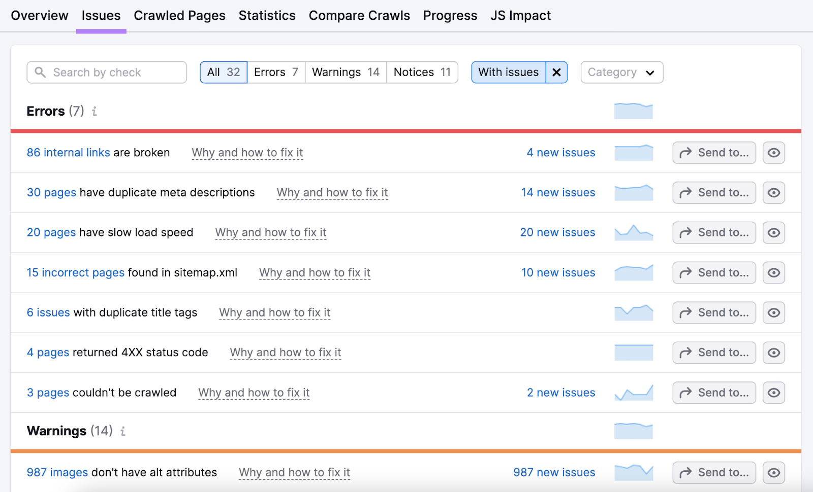 “Issues” study  successful  Site Audit tool