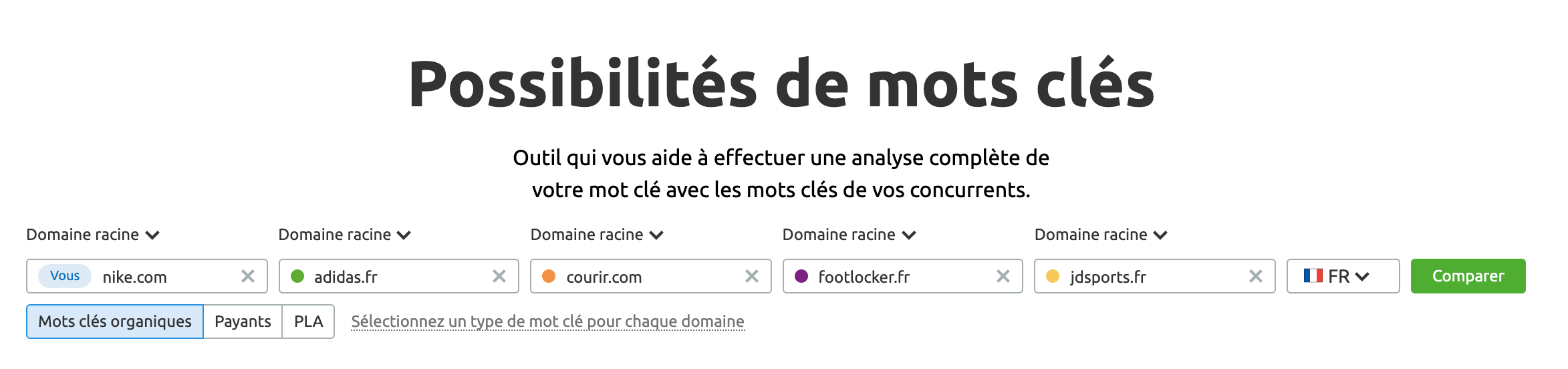 possibilité de mots clés semrush