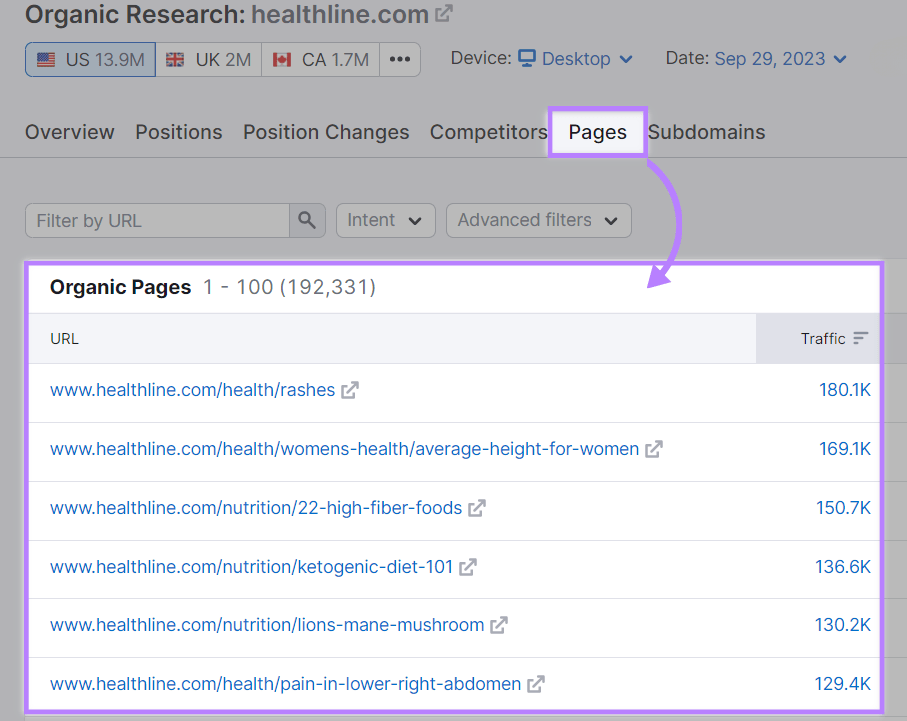"Organic Pages" report from the Organic Research tool