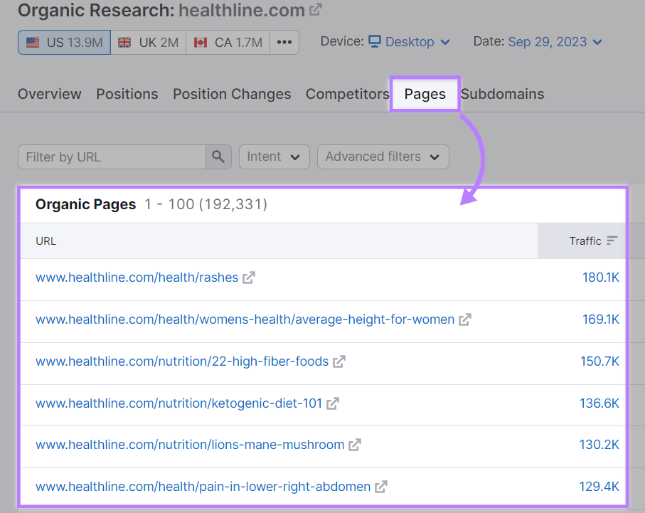 Rapport « Pages organiques » de l'outil Organic Research