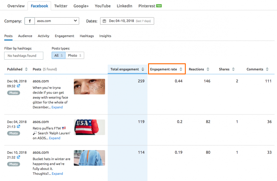 Social Media Tracker SEMrush