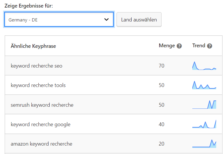 yoast vs semrush