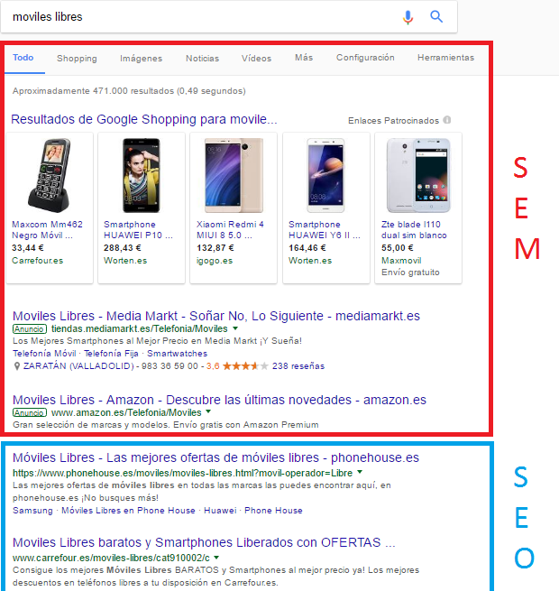 Tráfico procedente de buscadores a una tienda online - SEO + SEM