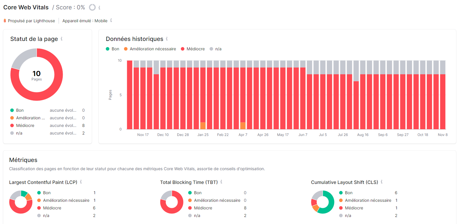 Core Web Vitals