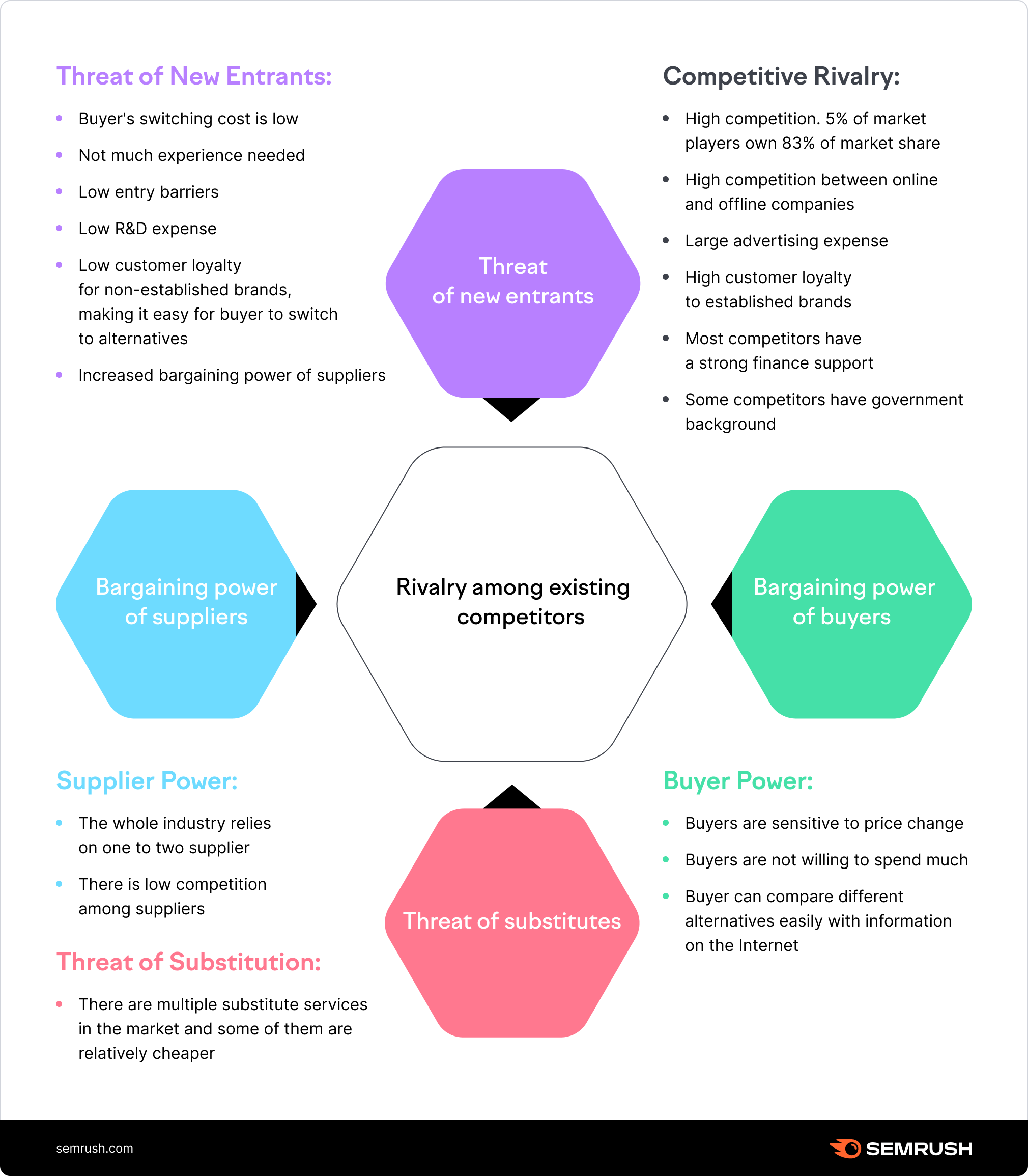 What Is Market Analysis? Definition and Key Dimensions in 2023