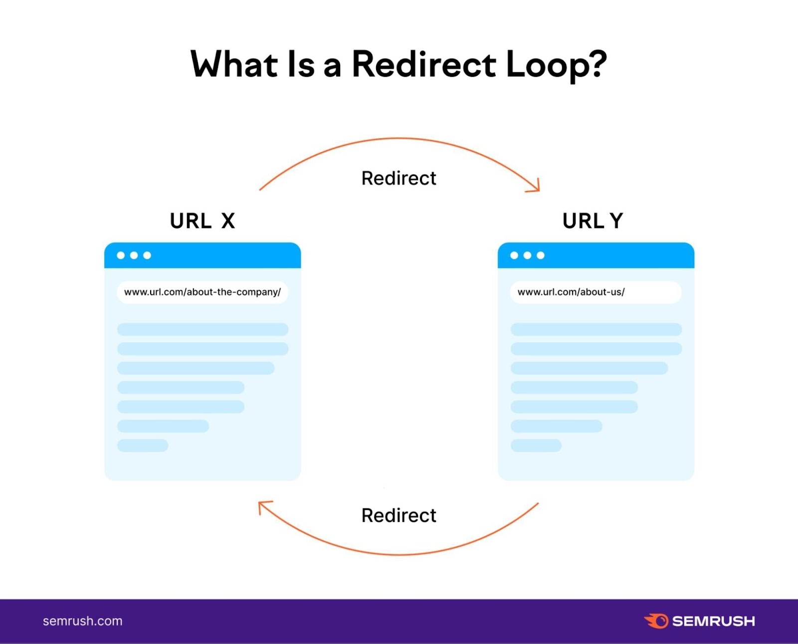 Redirects: What They Are & How to Use Them