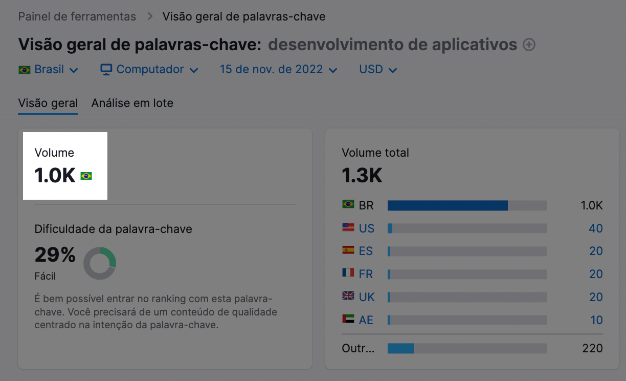 Volume de busca da palavra-chave "desenvolvimento de aplicativos"