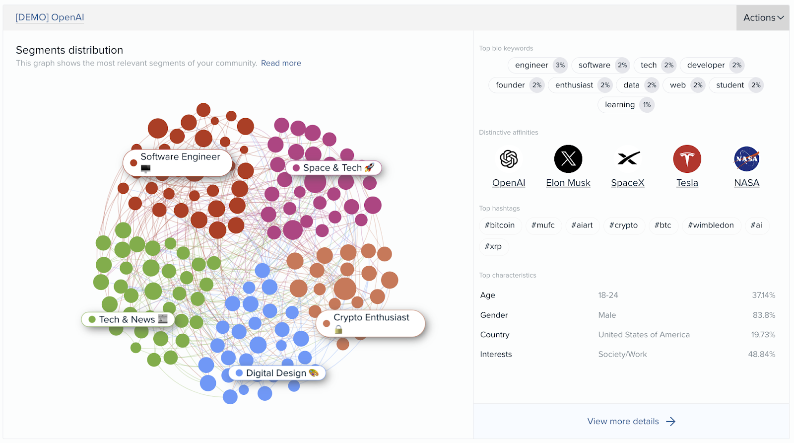 Semrush AI updates: Game-Changing tools for marketing tasks