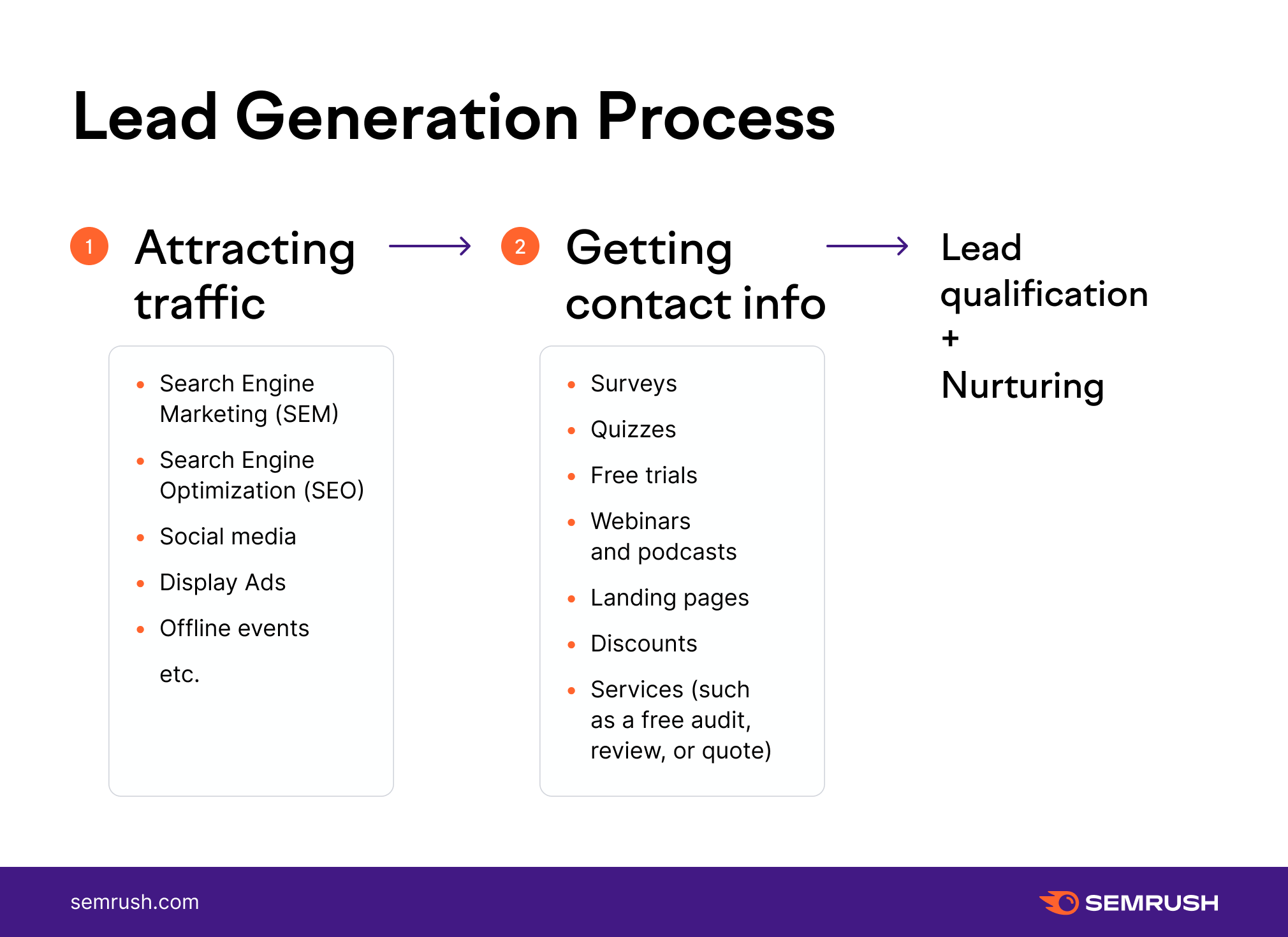 Skjult lever skolde The Only 22 Lead Generation Strategies Digital Agencies Need