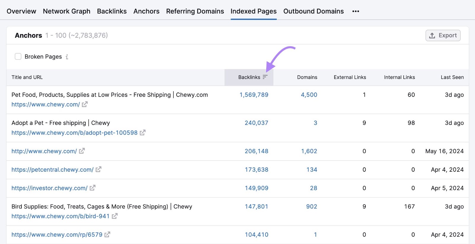 Indexed Pages on Backlink Analytics showing pages sorted by number of backlinks.