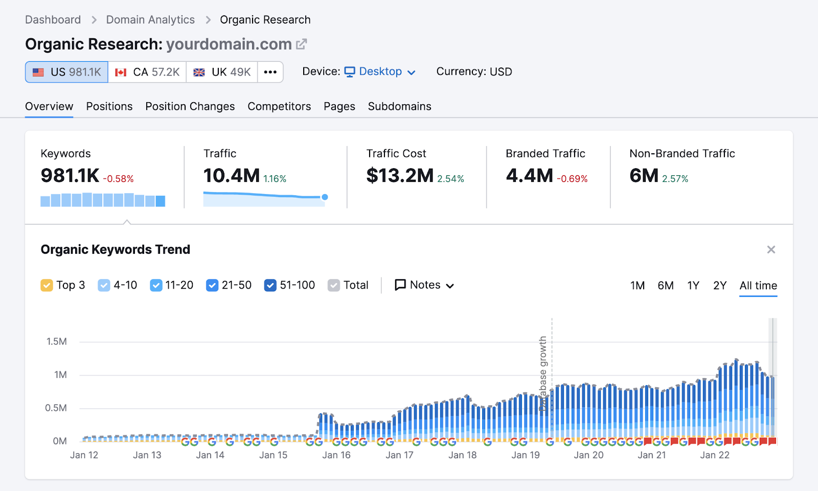 ،ic research overview dashboard