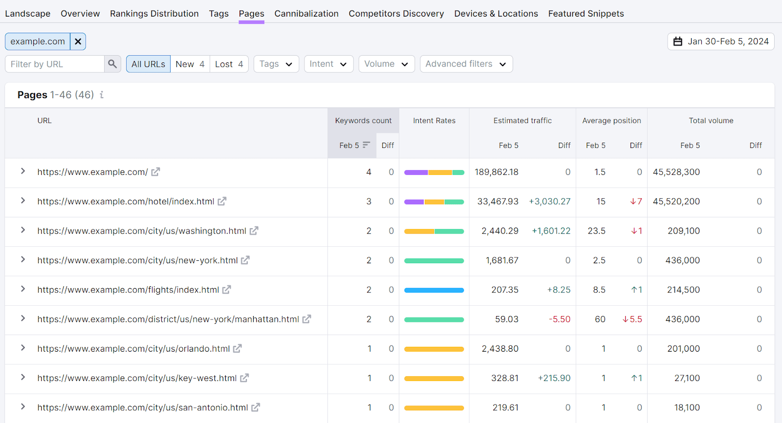 Pages report in the Position Tracking tool