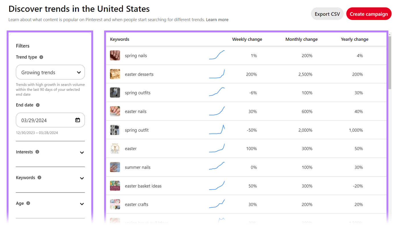Pinterest Trends page showing trends in the United States.