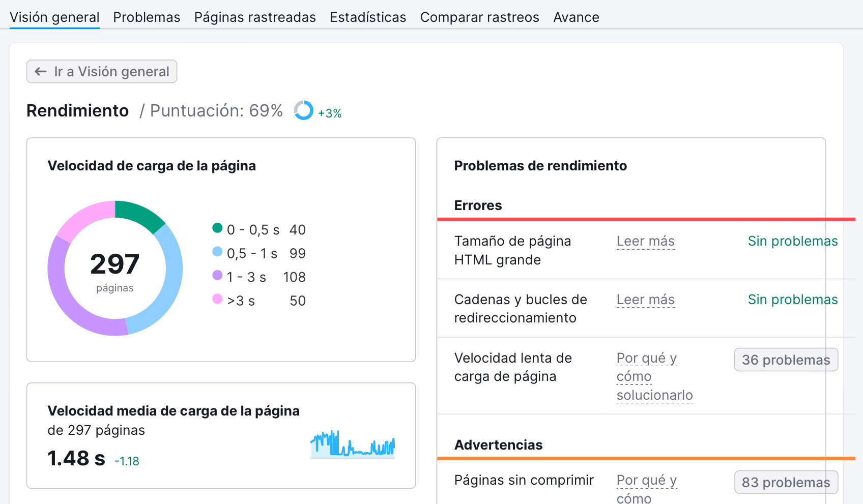 Rendimiento del sitio