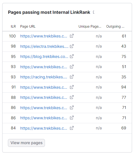 "Pages passing most Internal LinkRank" section of Internal Linking report