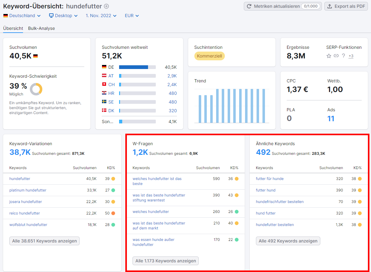 Keyword-Übersicht: W-Fragen und Ähnliche Keywords