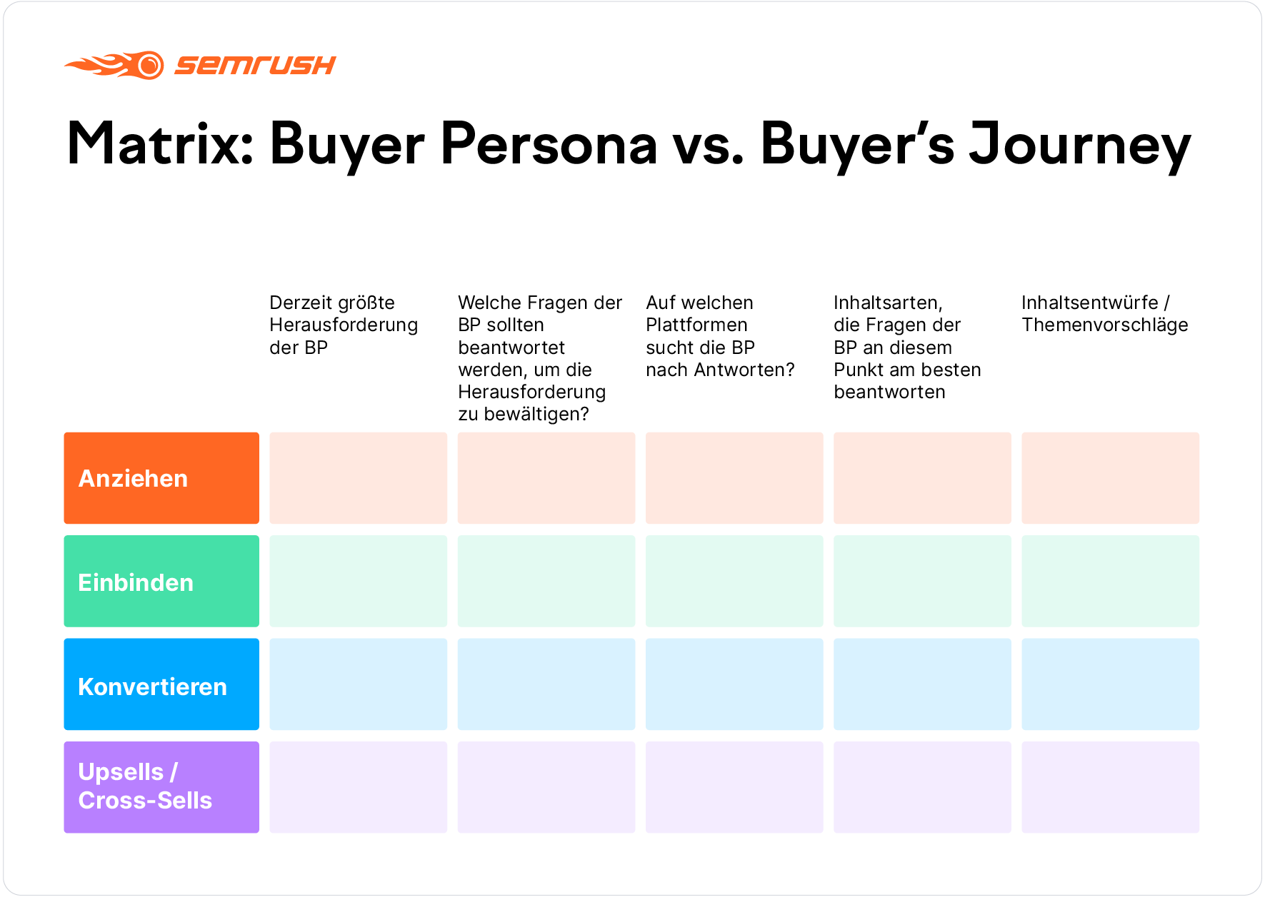 Matrix Buyer Persona vs. Buyer's Journey