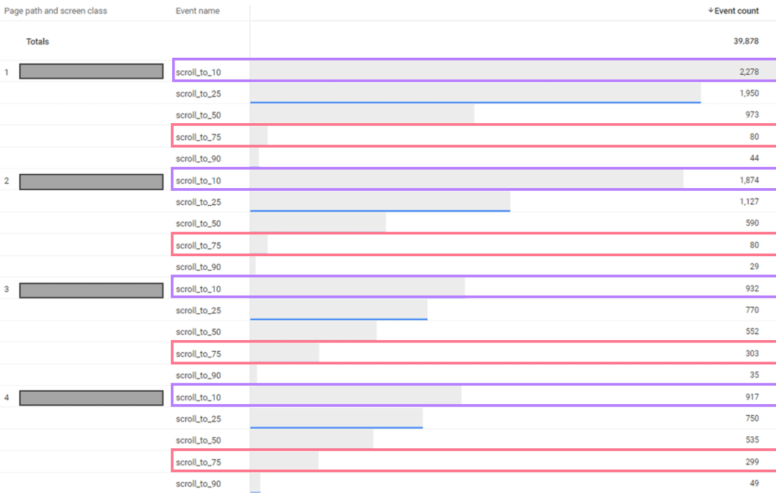 Page path and screen class report