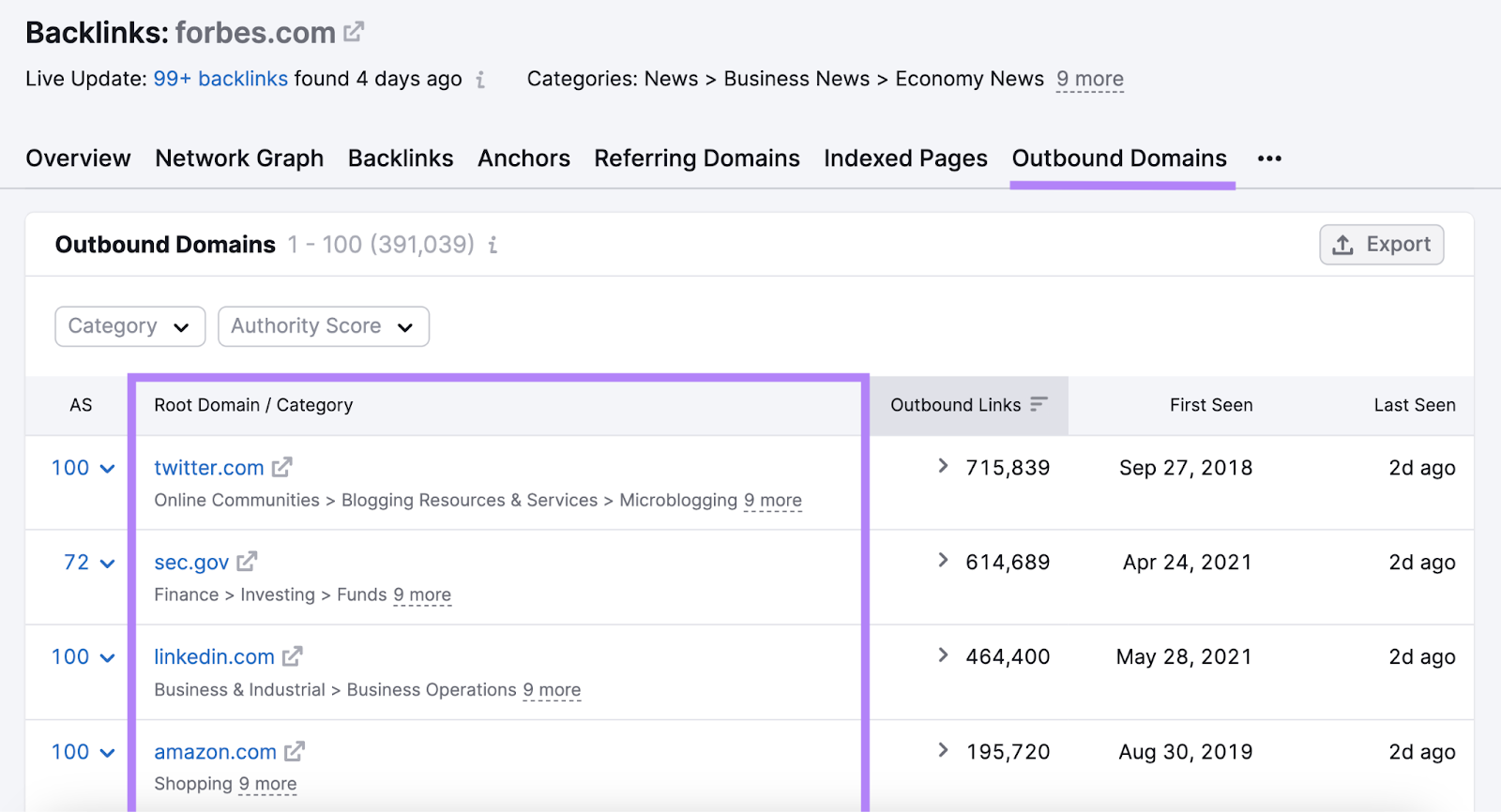 Outbound Domains tab and the Root Domain file  are highlighted. Root domains see  twitter.com, sec.gov, and more