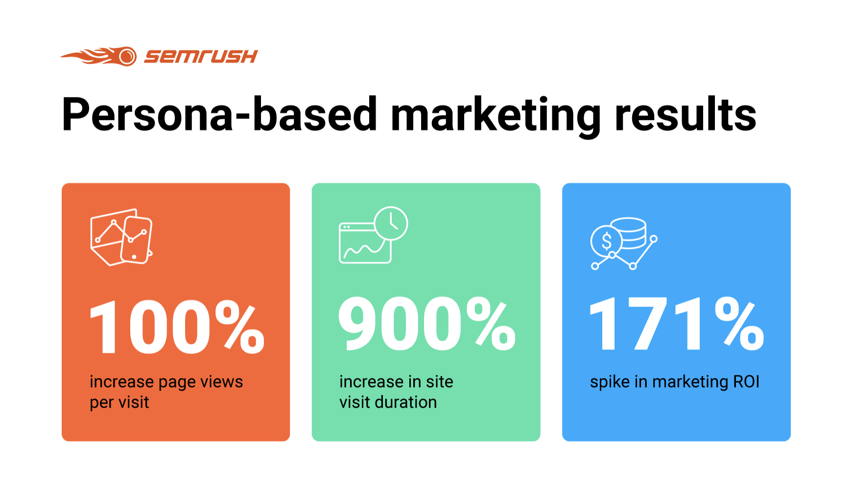 SEMrush persona-based marketing infographic