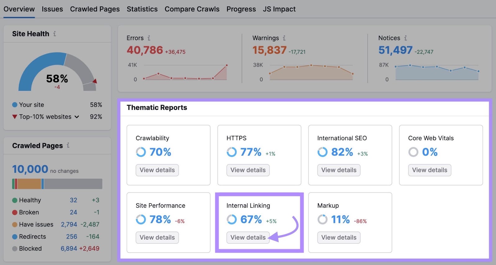 "Internal Linking" module highlighted nether  "Thematic Reports" conception  successful  Site Audit