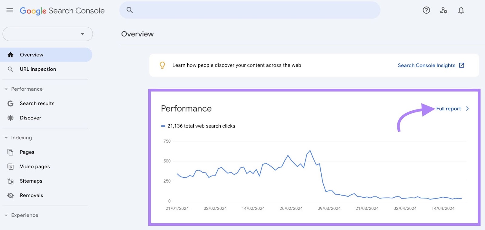 Gráfico de rendimiento en Google Search Console