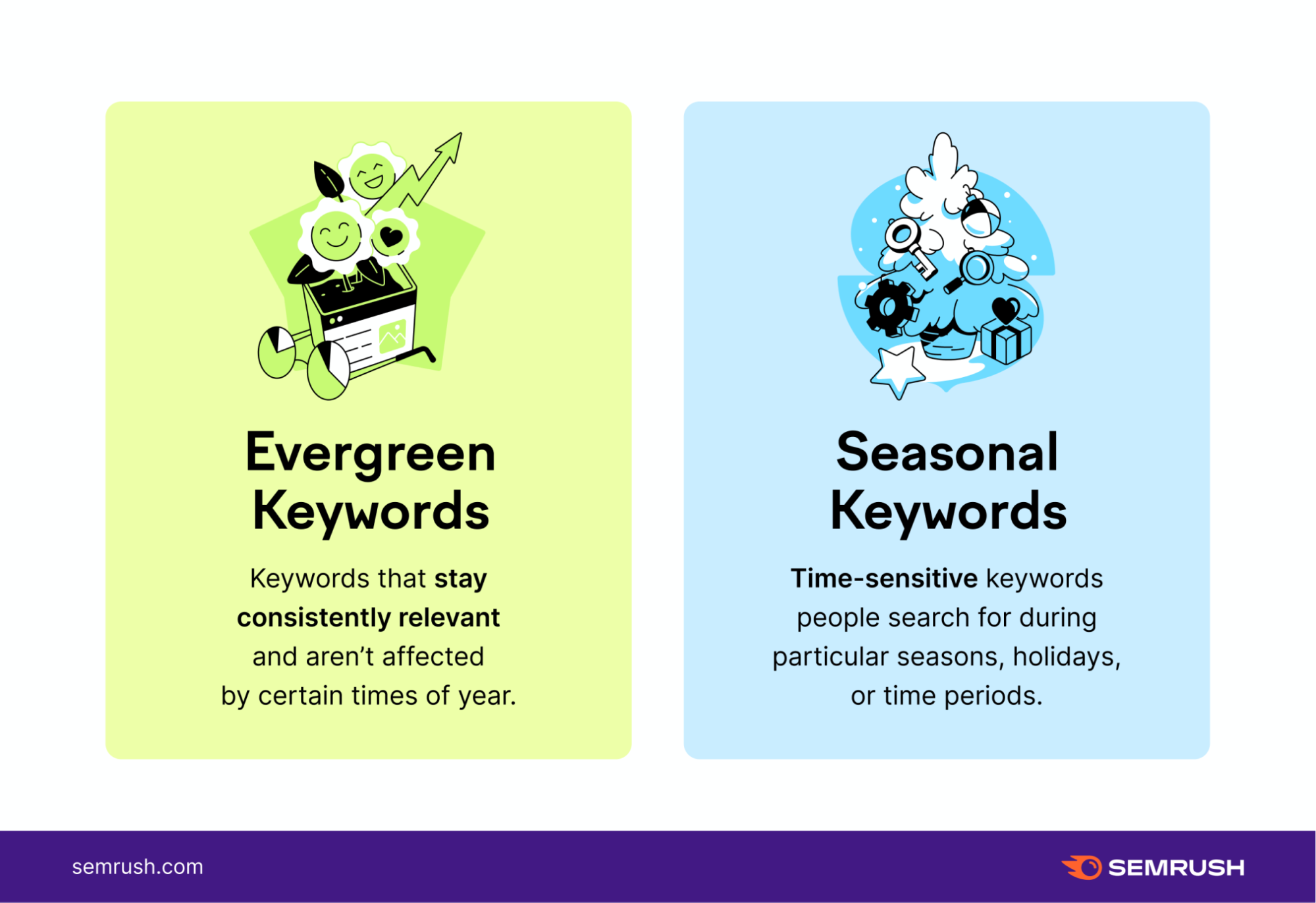 evergreen vs seasonal keywords infographic