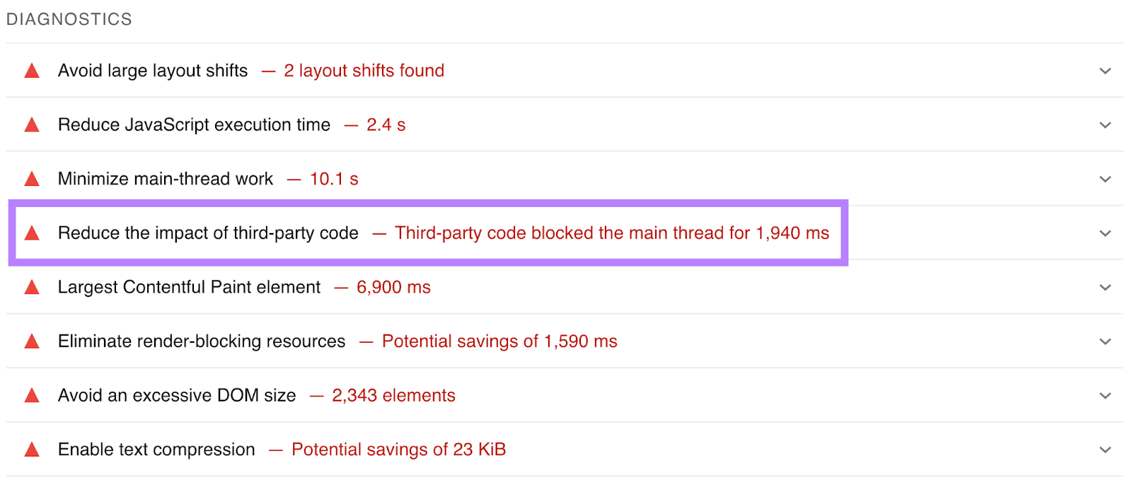 Diagnostics from PageSpeed Insights saying "reduce the interaction   of third-party code"