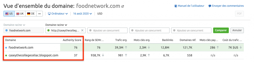 Fonction de comparaison du rapport Vue d'ensemble du domaine