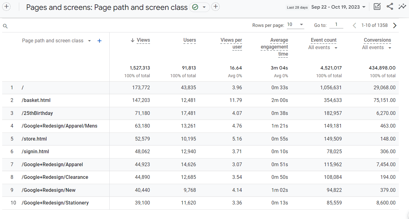 "Pages and screens" table in Google Analytics