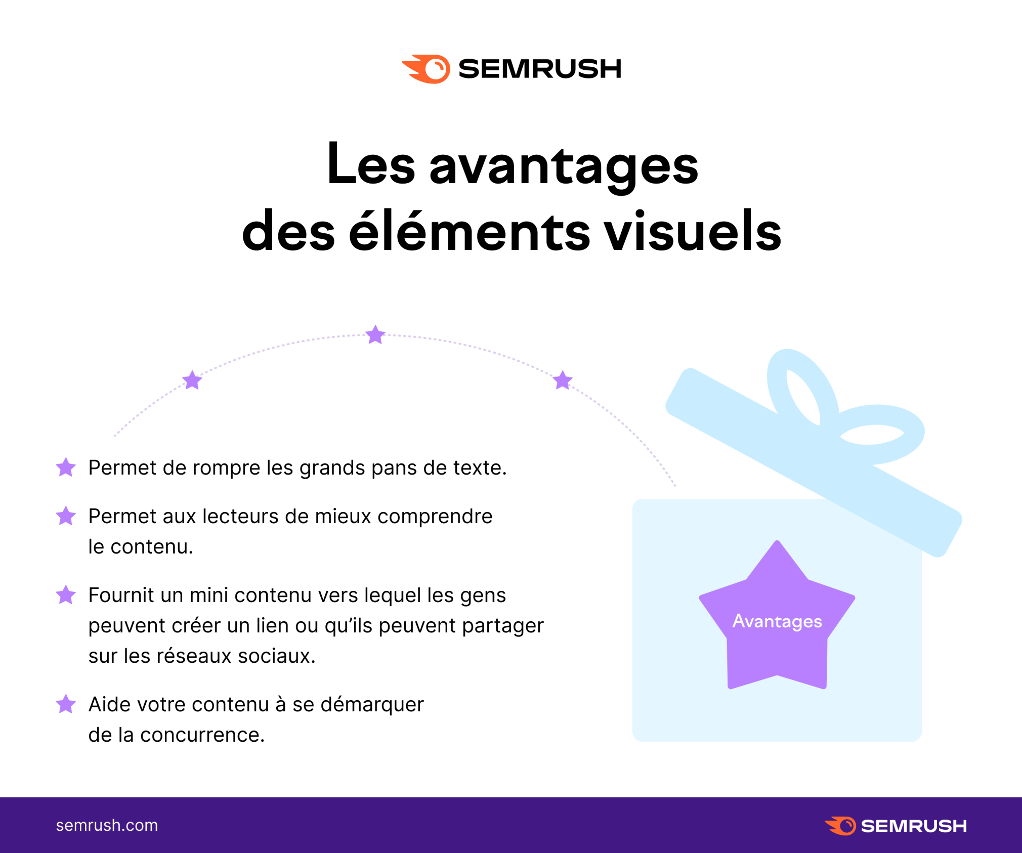 Les avantages des visuels