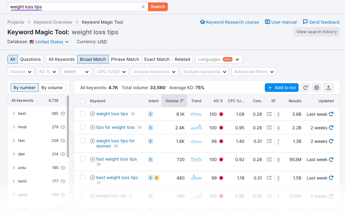 Keyword Magic Tool results for “weight loss tips"