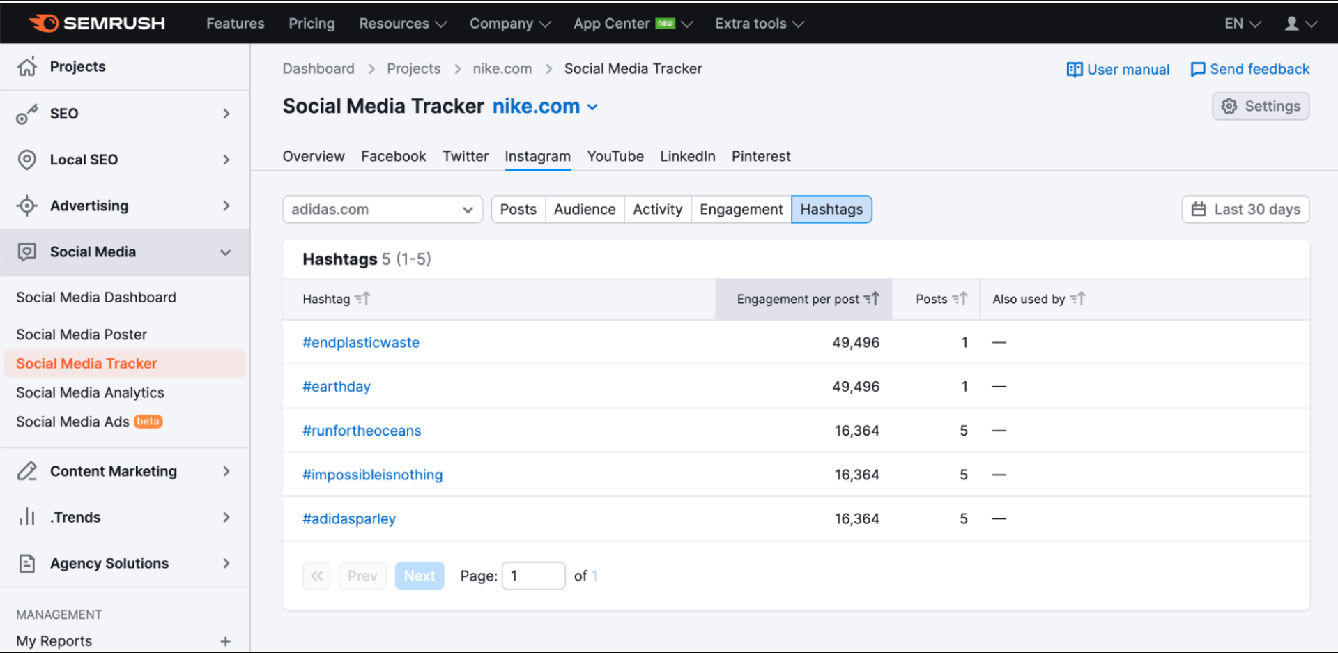 Social Media Tracker semrush hashtags