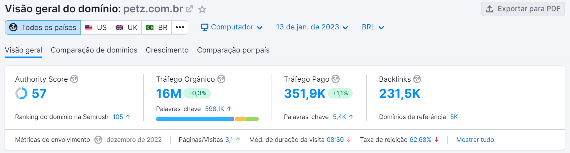 informações na ferramenta visão geral de domínio