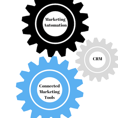 CRM e Marketing Automation: ingranaggi da far combaciare