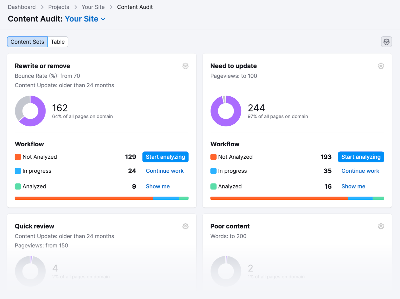 Content audit tool