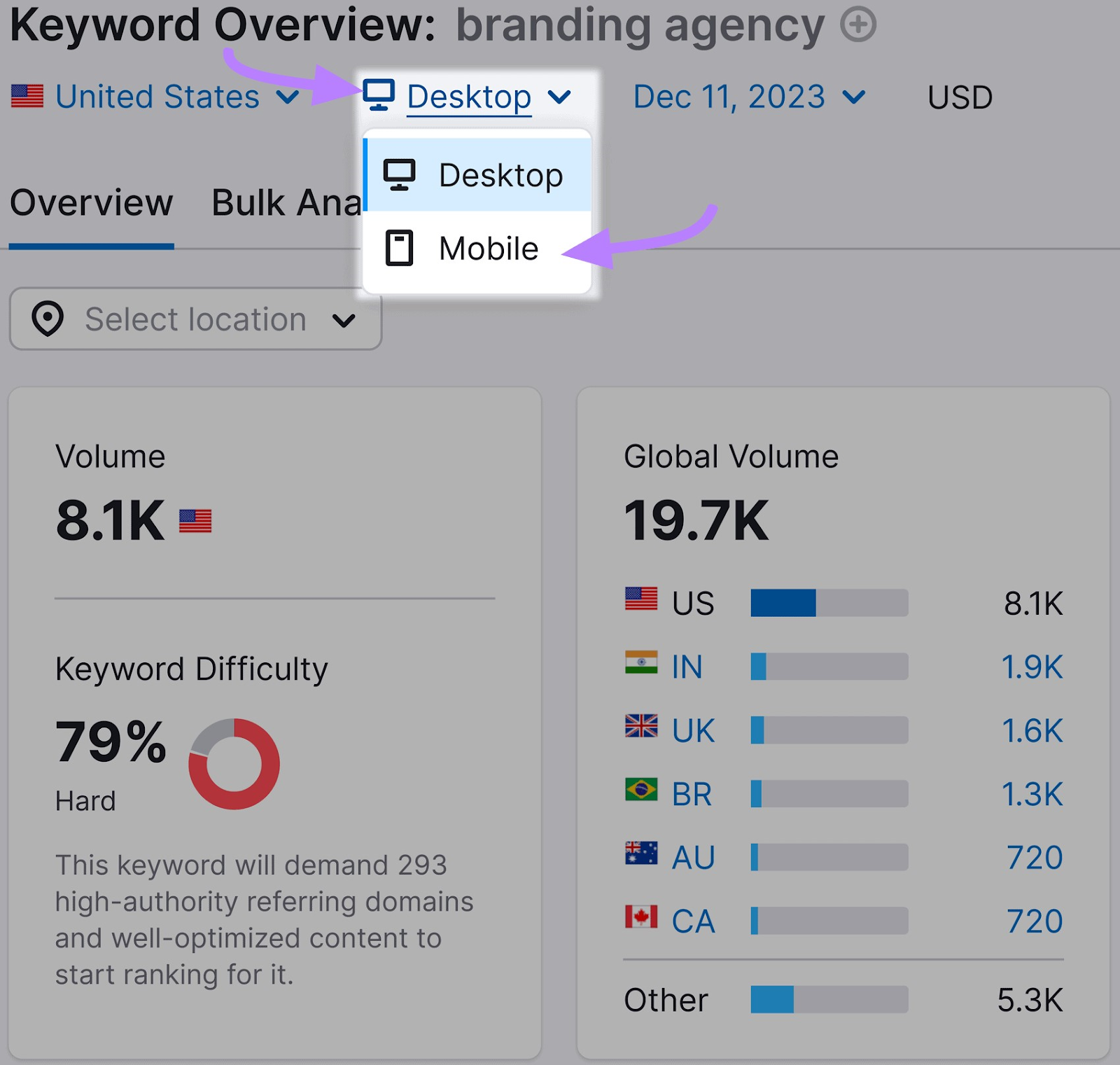 Change the Keyword Overview tool report to "Mobile"