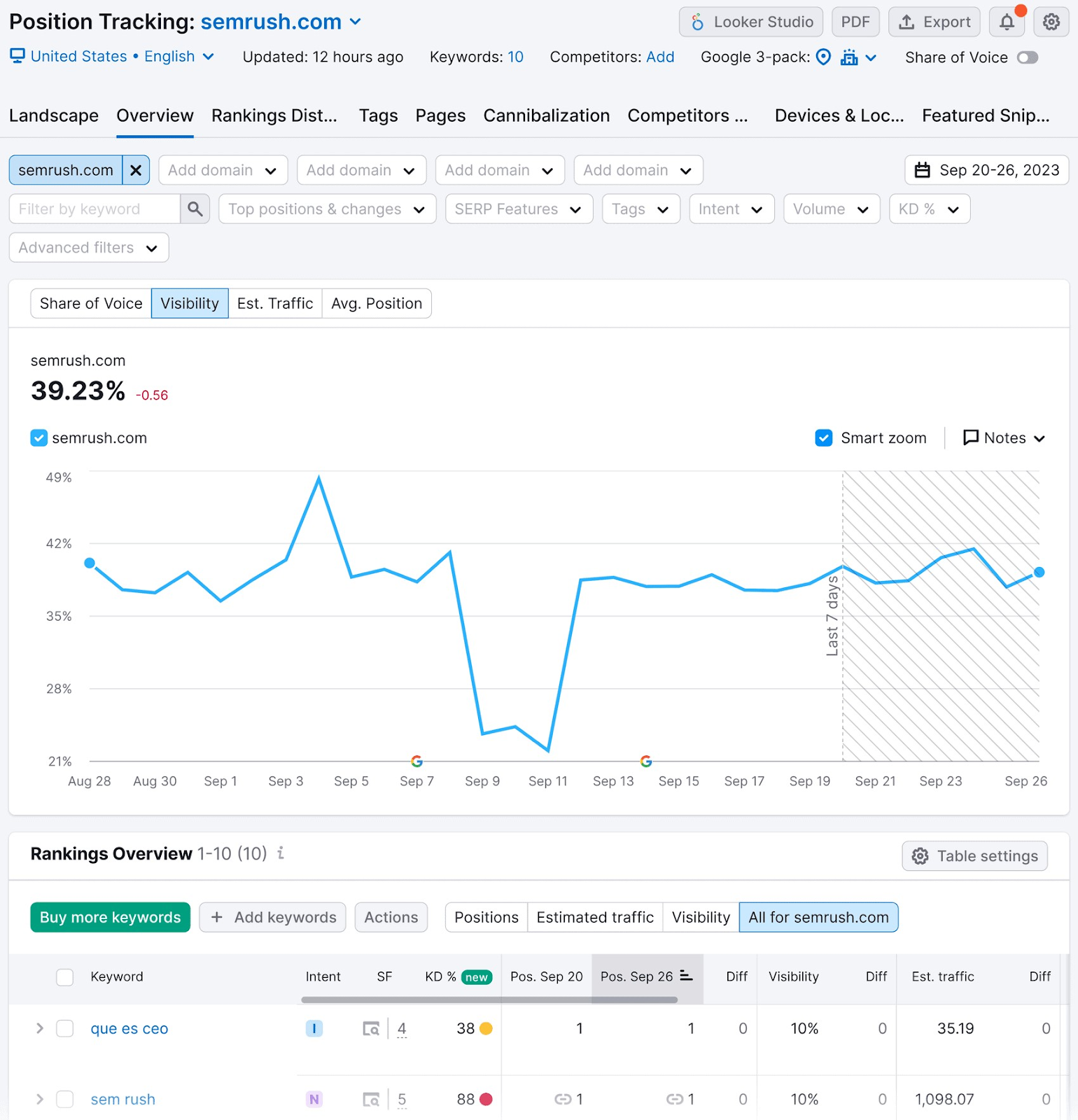 Position Tracking overview dashboard