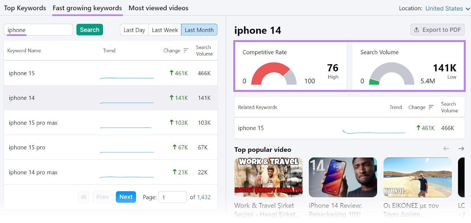 Results for "iphone 14" in Keyword Analytics for YouTube