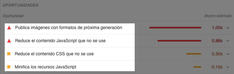 Informe de oportunidad en Semrush