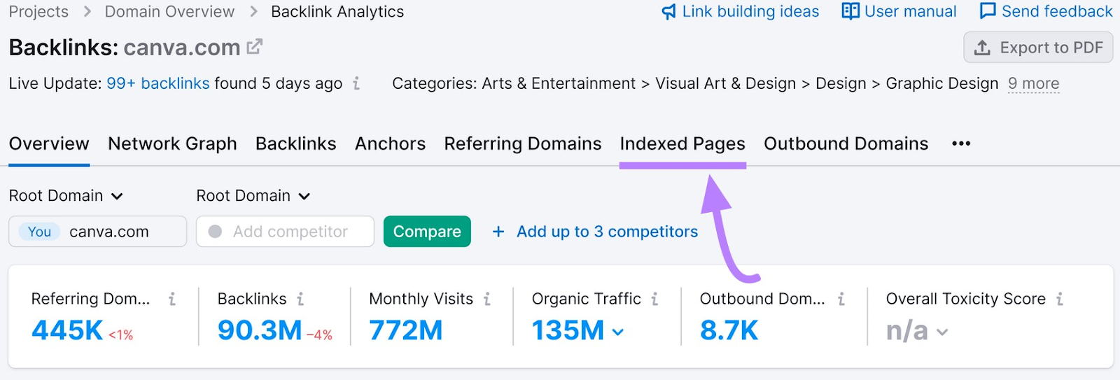 Overview report on Backlink Analytics with the "Indexed Pages" tab highlighted.