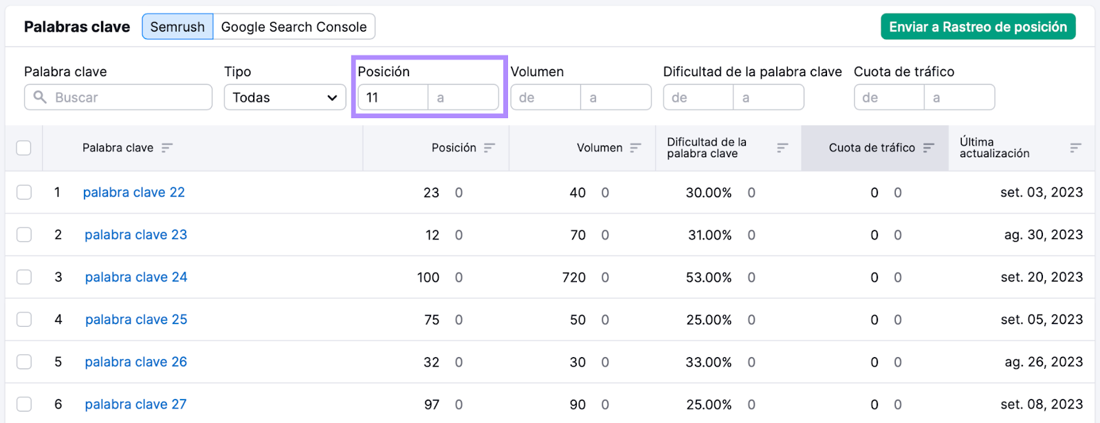 Localiza las palabras clave posicionadas en la segunda página de Google con el filtro “Posición”