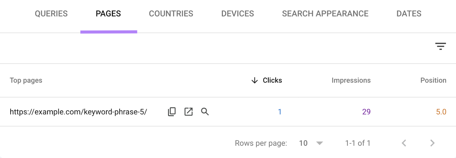 Le rapport sur les pages indique sur quelles pages le mot clé apparaît.