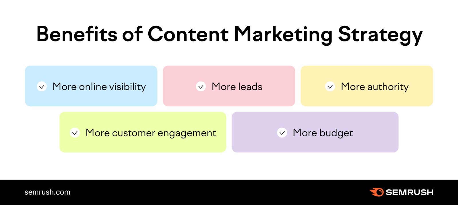 content marketing strategy benefits